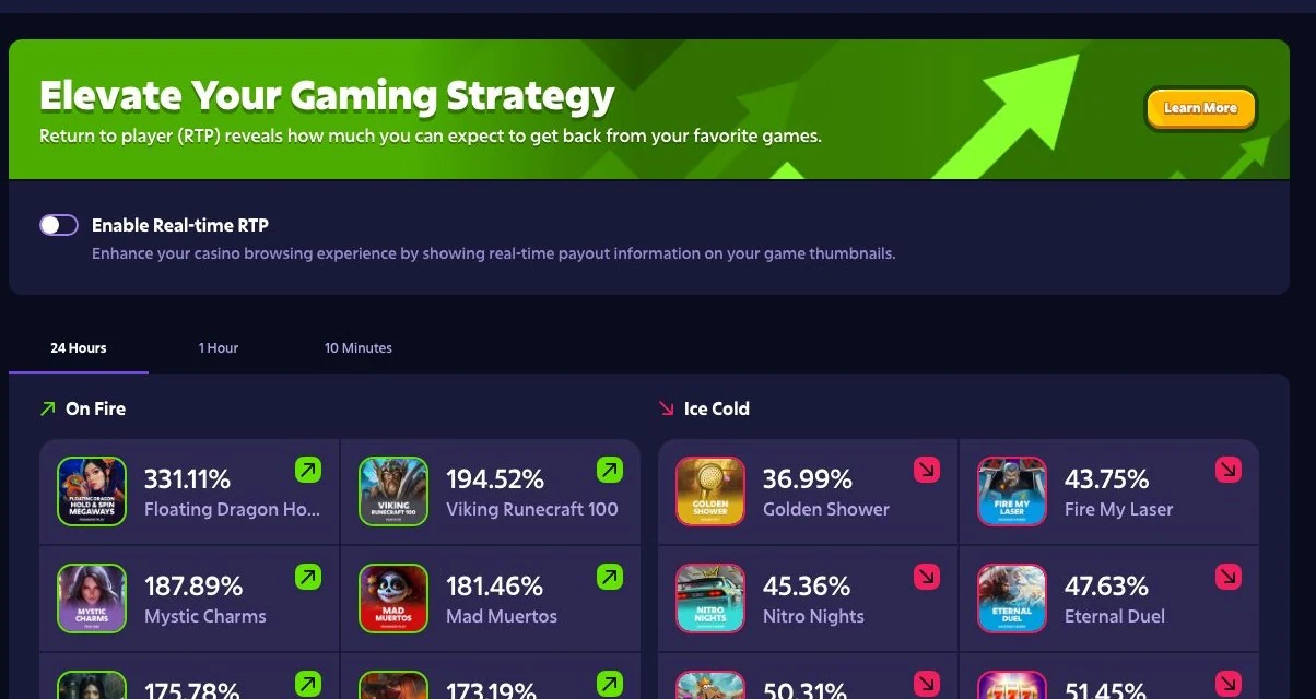 Roobet live RTP tracker