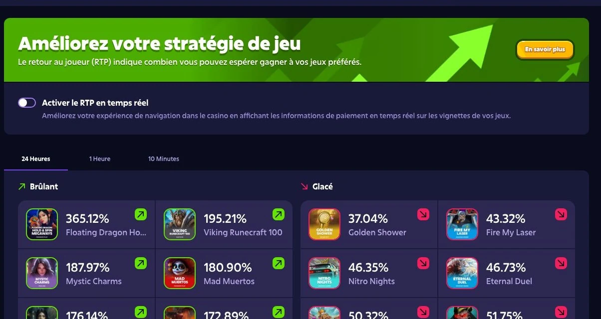 Roobet : RTP en temps réel des jeux